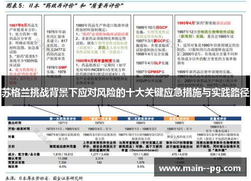 苏格兰挑战背景下应对风险的十大关键应急措施与实践路径