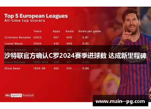 沙特联官方确认C罗2024赛季进球数 达成新里程碑
