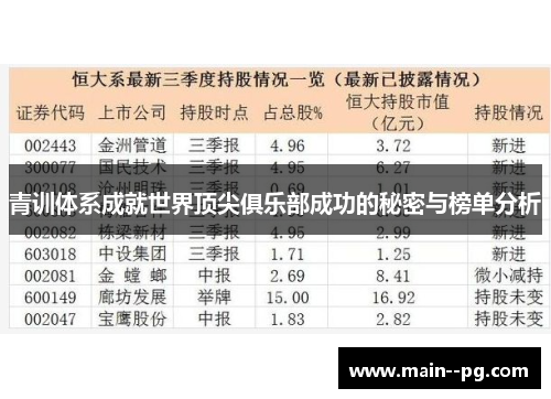 青训体系成就世界顶尖俱乐部成功的秘密与榜单分析
